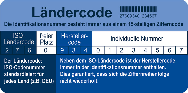 Was bedeutet im Mikrochip? - mypetpool DE